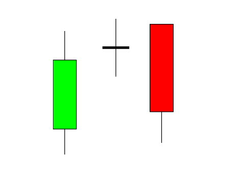 Evening Star Doji